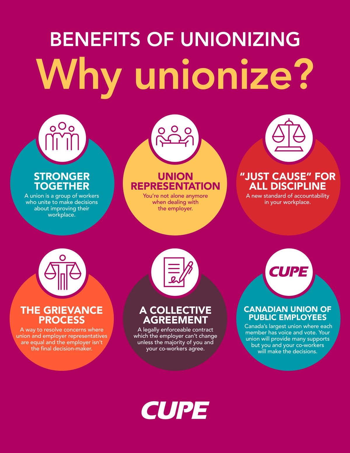 Stronger Together, Union Representation, "Just Cause" for Discipline, The Grievance Process, A Collective Agreement - What CUPE can bring you.